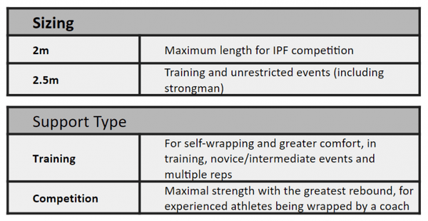 Knee Wraps 2013