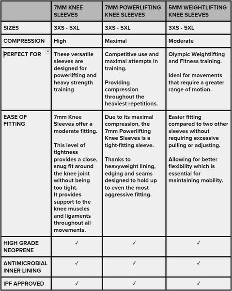 SBD Singapore Powerlifting Knee Sleeves (Resolve Range)  Variant Guide